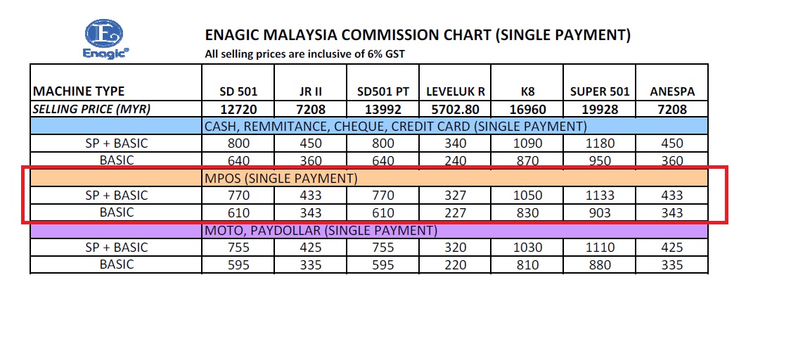 Enagic Commission Chart