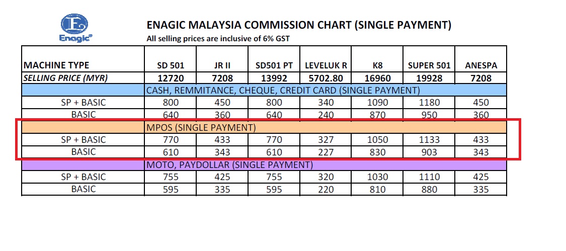 Enagic Compensation Plan Chart