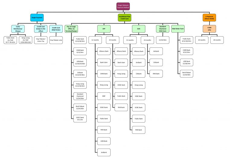 Grab marketing plan picture