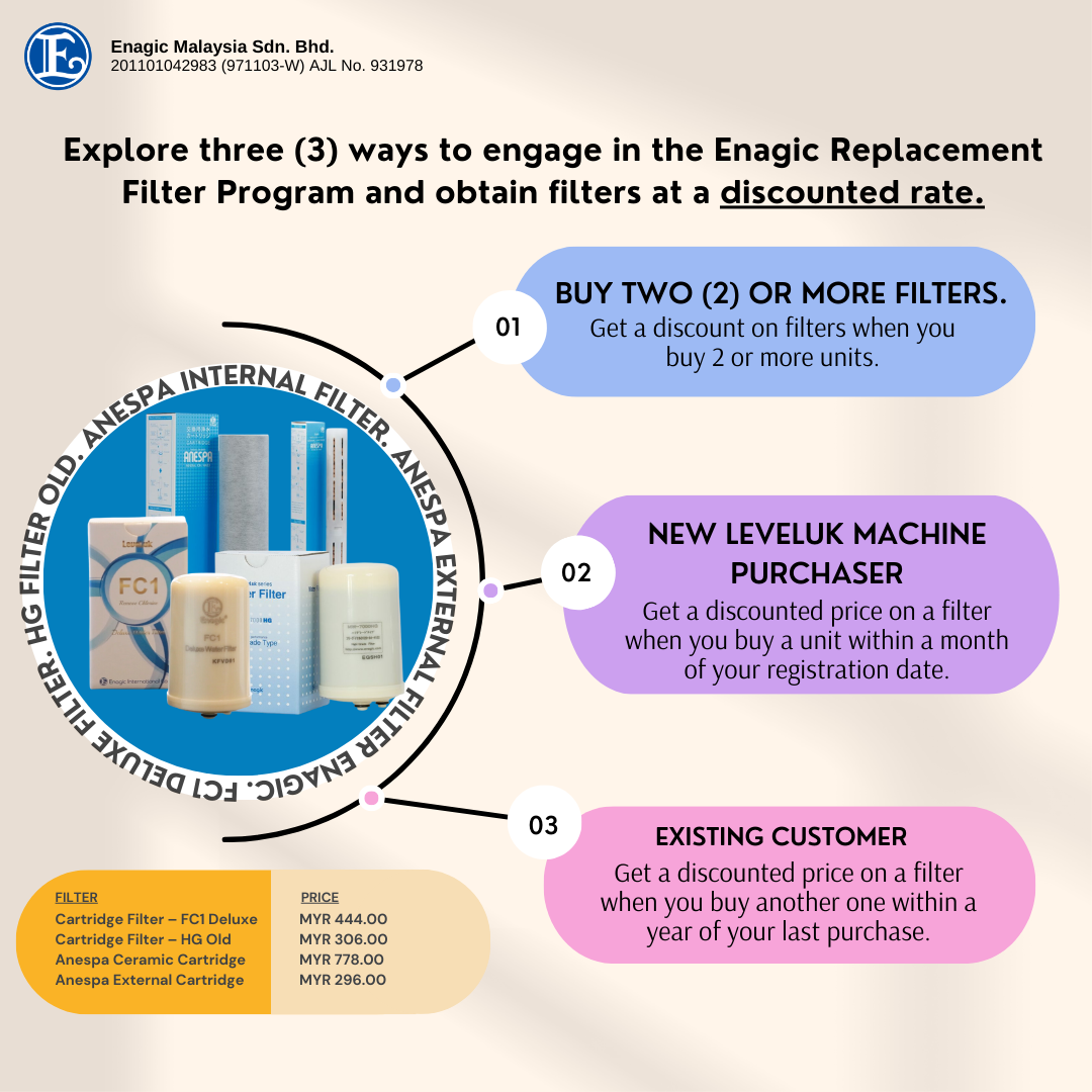 Enagic Replacement Filter Program